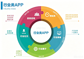 行业类应用解决方案